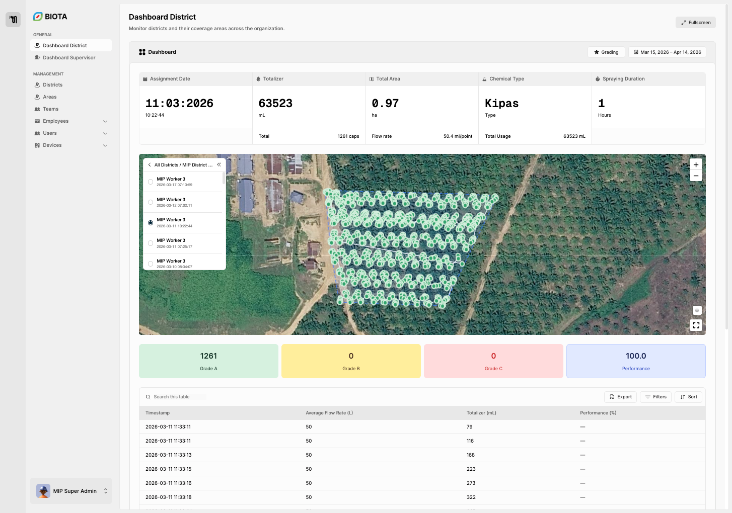 Spraying Module Reporting
