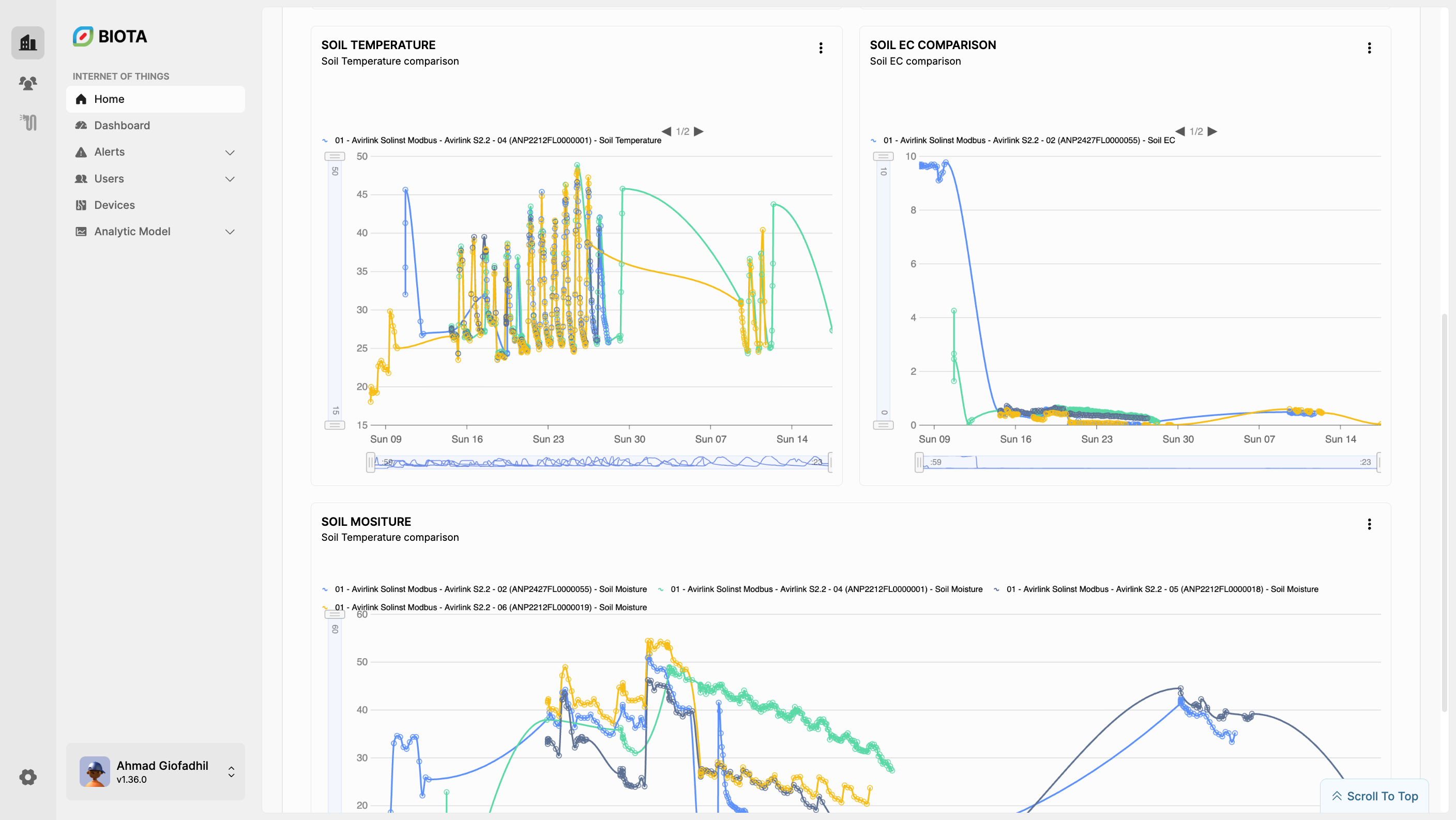 IoT Data Observer Dashboard