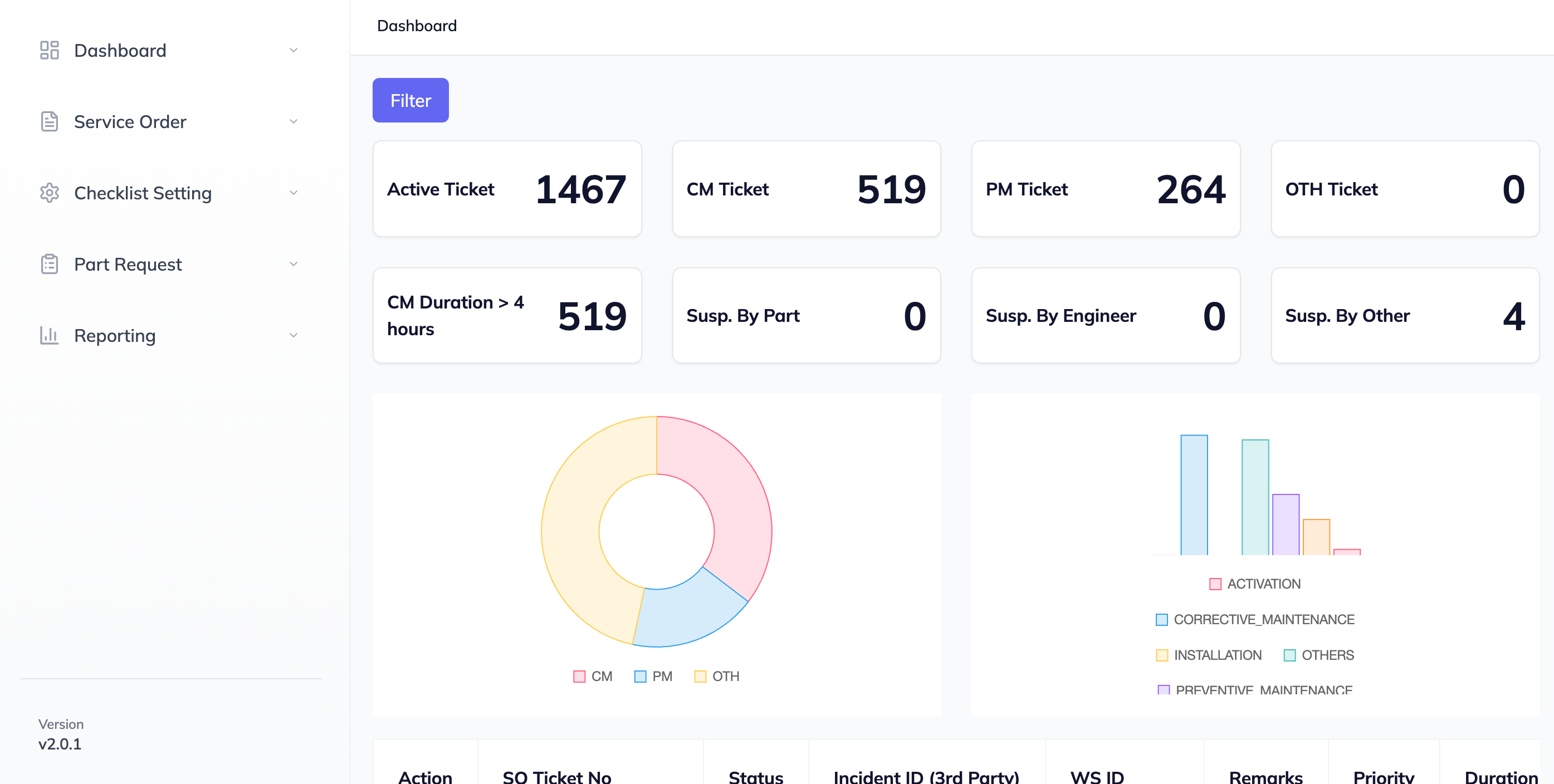 ATM Ticketing Support System